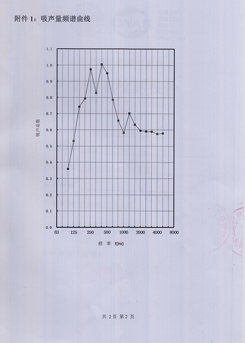 吸聲量頻譜曲線